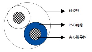 IEC 60189-1 PVC